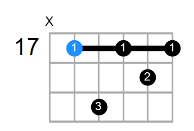 Dm7 Chord